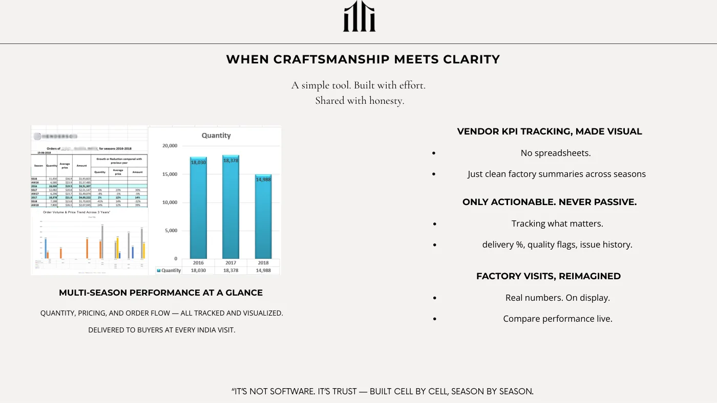Vendor KPI tracking presentation slide